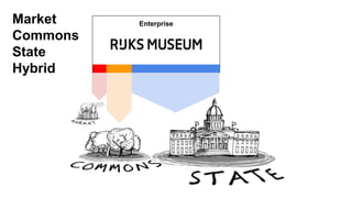 EnterpriseMarket
Commons
State
Hybrid
 