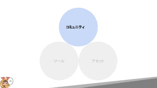 コミュニティ
ツール アセット
16
 