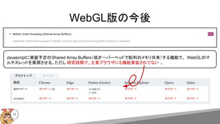 36
WebGL版の今後
Javascriptに実装予定のShared Array Buffers（低オーバーヘッドで配列のメモリ共有）する機能で、 WebGLのマ
ルチスレッドを実現させる。ただし 研究段階で、主要ブラウザにも機能実装されてない 。
 