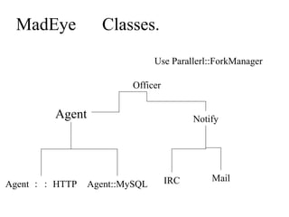 MadEye 　 Classes. Agent Agent：：HTTP Agent::MySQL Officer Use Parallerl::ForkManager Notify IRC Mail 