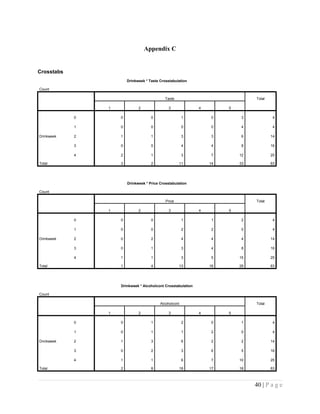 Appendix C
Crosstabs
Drinkweek * Taste Crosstabulation
Count
Taste Total
1 2 3 4 5
Drinkweek
0 0 0 1 0 3 4
1 0 0 0 0 4 4
2 1 1 3 3 6 14
3 0 0 4 4 8 16
4 2 1 3 7 12 25
Total 3 2 11 14 33 63
Drinkweek * Price Crosstabulation
Count
Price Total
1 2 3 4 5
Drinkweek
0 0 0 1 1 2 4
1 0 0 2 2 0 4
2 0 2 4 4 4 14
3 0 1 3 4 8 16
4 1 1 3 5 15 25
Total 1 4 13 16 29 63
Drinkweek * Alcoholcont Crosstabulation
Count
Alcoholcont Total
1 2 3 4 5
Drinkweek
0 0 1 2 0 1 4
1 0 1 1 2 0 4
2 1 3 6 2 2 14
3 0 2 3 6 5 16
4 1 1 6 7 10 25
Total 2 8 18 17 18 63
40 | P a g e
 