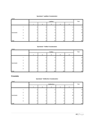 Spendweek * LightBeer Crosstabulation
Count
LightBeer Total
1 2 3 4 5
Spendweek
1 3 0 6 3 3 15
2 0 4 5 4 4 17
3 2 5 6 9 5 27
4 1 0 0 1 2 4
5 0 0 0 1 0 1
Total 6 9 17 18 14 64
Spendweek * FullBeer Crosstabulation
Count
FullBeer Total
1 2 3 4 5
Spendweek
1 1 2 8 4 0 15
2 2 3 5 6 1 17
3 4 4 7 9 3 27
4 0 0 0 2 2 4
5 0 0 0 1 0 1
Total 7 9 20 22 6 64
Crosstabs
Spendweek * NxtMonDom Crosstabulation
Count
NxtMonDom Total
1 2 3 4 5
Spendweek
1 2 3 5 1 4 15
2 3 1 2 2 9 17
3 2 0 1 6 18 27
4 0 1 1 0 2 4
5 0 0 0 0 1 1
Total 7 5 9 9 34 64
44 | P a g e
 