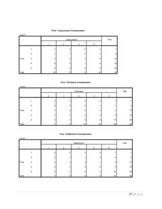 Price * Lastpurchase Crosstabulation
Count
Lastpurchase Total
1 2 3 4
Price
1 1 0 0 0 1
2 1 1 0 2 4
3 3 2 0 8 13
4 6 5 1 4 16
5 9 9 4 8 30
Total 20 17 5 22 64
Price * Drinkweek Crosstabulation
Count
Drinkweek Total
0 1 2 3 4
Price
1 0 0 0 0 1 1
2 0 0 2 1 1 4
3 1 2 4 3 3 13
4 1 2 4 4 5 16
5 2 0 4 8 15 29
Total 4 4 14 16 25 63
Price * NxtMonDom Crosstabulation
Count
NxtMonDom Total
1 2 3 4 5
Price
1 0 0 0 0 1 1
2 0 1 1 2 0 4
3 3 2 3 1 4 13
4 2 2 3 4 5 16
5 2 0 2 2 24 30
Total 7 5 9 9 34 64
47 | P a g e
 
