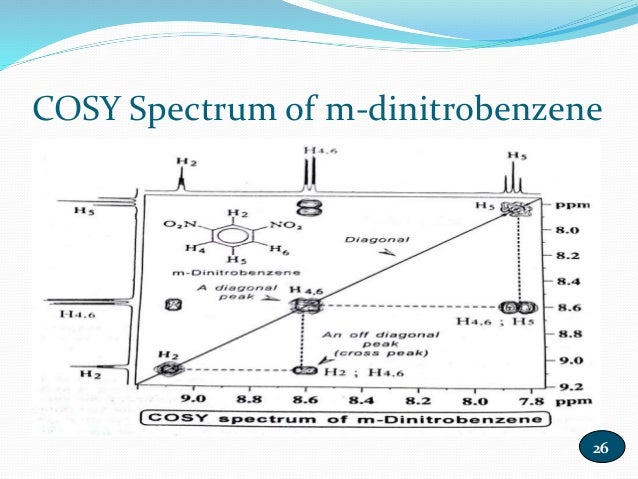 cosy nmr