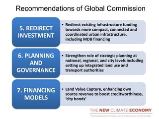 Recommendations of Global Commission
• Redirect existing infrastructure funding
towards more compact, connected and
coordinated urban infrastructure,
including MDB financing
5. REDIRECT
INVESTMENT
• Strengthen role of strategic planning at
national, regional, and city levels including
setting up integrated land use and
transport authorities
6. PLANNING
AND
GOVERNANCE
• Land Value Capture, enhancing own
source revenue to boost creditworthiness,
‘city bonds’
7. FINANCING
MODELS
 