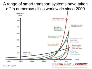 A range of smart transport systems have taken
off in numerous cities worldwide since 2000
Source: Embarq 2013
 