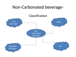 Non-Carbonated beverage-
Classification
Non-
carbonated
beverages
teaVegetable
beverages
coffeeFruit
beverages
 