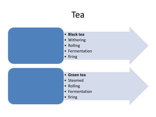 Tea
• Black tea
• Withering
• Rolling
• Fermentation
• firing
• Green tea
• Steamed
• Rolling
• Fermentation
• firing
 