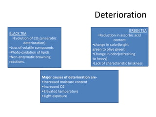 Deterioration
BLACK TEA
•Evolution of CO2(anaerobic
deterioration)
•Loss of volatile compounds
•Photo-oxidation of lipids
•Non-enzymatic browning
reactions.
GREEN TEA
•Reduction in ascorbic acid
content
•change in color(bright
green to olive green)
•Change in odor(refreshing
to heavy)
•Lack of characteristic briskness
Major causes of deterioration are-
•Increased moisture content
•Increased O2
•Elevated temperature
•Light exposure
 