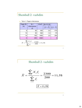 Shembull 2- vazhdim
    Tab.nr.1. Pagat e infermiereve

    Pagat ($)            Nr. i                 (X)x(f)    (X-11,5)
      (X)           infermiereve
                          (f)
                                                           X  X  f X  X 
            8                        50            400          -3.5      -175
           10                        50            500          -1.5       -75
           14                        100           1400          2.5      250
            Σ                        200           2300                      0
             n

           X          i    fi
                                     2300
     X     i 1
                n
                                          11, 5$
                
                                     200
                       fi
                i 1


                                                                                 19




                       Shembull 2- vazhdim

                        n

                    X                i       fi
                                                          2300
     X                i 1
                           n
                                                               11, 5$
                           f
                                                          200
                                          i
                            i 1


                                              X  11, 5$


                                                                                 20




                                                                                      10
 