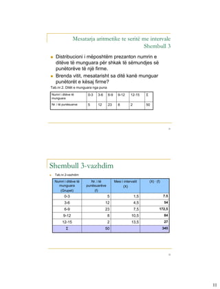 Mesatarja aritmetike te seritë me intervale
                                                   Shembull 3
      Distribucioni i mëposhtëm prezanton numrin e
       ditëve të munguara për shkak të sëmundjes së
       punëtorëve të një firme.
      Brenda vitit, mesatarisht sa ditë kanë munguar
       punëtorët e kësaj firme?
Tab.nr.2. Ditët e munguara nga puna

    Numri i ditëve të     0-3   3-6     6-9     9-12      12-15     Σ
    munguara

    Nr. i të punësuarve   5     12      23      8         2         50




                                                                                          21




Shembull 3-vazhdim
     Tab.nr.2-vazhdim

      Numri i ditëve të      Nr. i të         Mesi i intervalit         (X) . (f)
        munguara          punësuarëve               (X)
         (Grupet)              (f)
             0-3                        5                     1,5                   7.5
             3-6                      12                      4,5                    54
             6-9                      23                      7,5               172,5
            9-12                        8                 10,5                       84
            12-15                       2                 13,5                       27
              Σ                       50                                            345




                                                                                          22




                                                                                               11
 