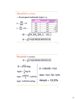 Shembull 8-vazhdim
   Së pari gjemë koeficientët zingjir k1, k2….
                               Vitet           Prodhimi/ton    Koeficientët
       700                                                     zingjir (k)
k1        1,4                        2001              500                  -
       500
                                       2002              700              1,4
       600                             2003              600             0,85
k2         0,85......
       700                             2004              500           0,833
                                       2005              800              1,6


           G           n
                             k1 )(k 2 )(k3 )....( k n 
            G      4
                        1,4)(0,85)(0,8333)(1,6 
                                                                                  37




Shembull 8-vazhdim
            G      4
                        1,4)(0,85)(0,8333)(1,6 

 G  4 1 / log
        ,6
                                              G  1,125x100  112,5
      1
logG  log1,6
      4
            0,20412                           Nmzh  112,5  100  12,5%
logG                0,05103
               4
logG  0,05103 / anti log                     Nmzh  12,5%

                                                                                  38




                                                                                       19
 