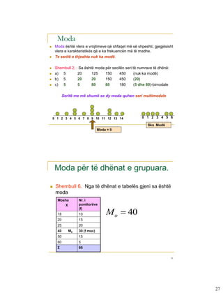 Moda
    Moda është vlera e vrojtimeve që shfaqet më së shpeshti, gjegjësisht
     vlera e karakteristikës që e ka frekuencën më të madhe.
    Te seritë e thjeshta nuk ka modë.

    Shembull 2. : Sa është moda për secilën seri të numrave të dhënë:
    a) 5         20      125    150     450       (nuk ka modë)
    b) 5         20      20     150     450       (20)
    c) 5         5       80     80      180       (5 dhe 80)-bimodale

           Seritë me më shumë se dy moda quhen seri multimodale




    0 1 2 3 4 5 6 7 8 9 10 11 12 13 14                 0 1 2 3 4 5 6

                                                          Ska Modë
                                Moda = 9 3-53
                                     Chap




     Moda për të dhënat e grupuara.

    Shembull 6. Nga të dhënat e tabelës gjeni sa është
     moda
      Mosha        Nr. i
         X         punëtorëve

                                      M o  40
                   (f)
      18           10
      20           15
      25           20
      40      M0   30 (f max)
      50           15
      60           5
      Σ            95

                                                                         54




                                                                              27
 