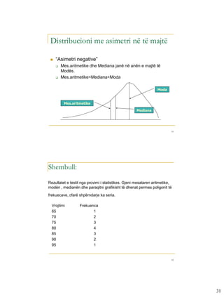 Distribucioni me asimetri në të majtë

    “Asimetri negative”
        Mes.aritmetike dhe Mediana janë në anën e majtë të
         Modës.
        Mes.aritmetike<Mediana<Moda

                                                                 Moda


          Mes.aritmetike

                                                    Mediana




                                                                         61




Shembull:
Rezultatet e testit nga provimi i statistikes. Gjeni mesataren aritmetike,
modën , medianën dhe paraqitni grafikisht të dhenat permes poligonit të
frekuecave, cfarë shpërndarje ka seria.

  Vrojtimi        Frekuenca
  65                     1
  70                     2
  75                     3
  80                     4
  85                     3
  90                     2
  95                     1


                                                                         62




                                                                              31
 