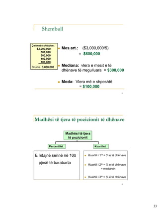 Shembull

Çmimet e shtëpive:
    $2,000,000          Mes.art.:     ($3,000,000/5)
       500,000
       300,000                       = $600,000
       100,000
       100,000
Shuma 3,000,000         Mediana: vlera e mesit e të
                         dhënave të rregulluara = $300,000

                        Moda: Vlera më e shpeshtë
                                 = $100,000
                                                                       65




  Madhësi të tjera të pozicionit të dhënave

                           Madhësi të tjera
                            të pozicionit

             Percentilet                         Kuartilet


  E ndajnë serinë në 100                   Kuartili i 1rë = ¼ e të dhënave

     pjesë të barabarta                    Kuartili i 2të = ½ e të dhënave
                                                      = medianën


                                           Kuartili i 3të = ¾ e të dhënave

                                                                       66




                                                                              33
 