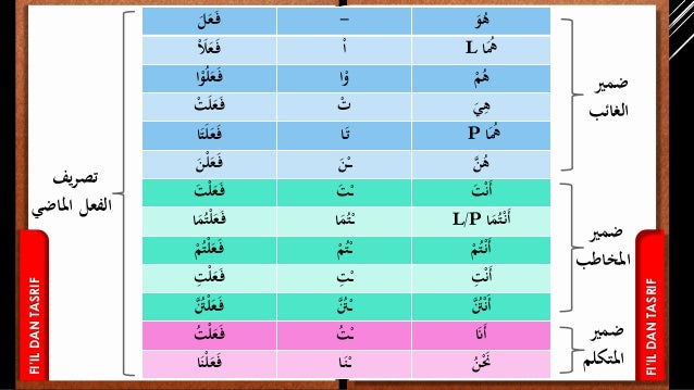 Fi Il Madhi Mudhori Amar