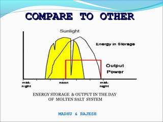 COMPARE TO OTHER




 ENERGY STORAGE & OUTPUT IN THE DAY
       OF MOLTEN SALT SYSTEM


           MADHU & RAJESH
 