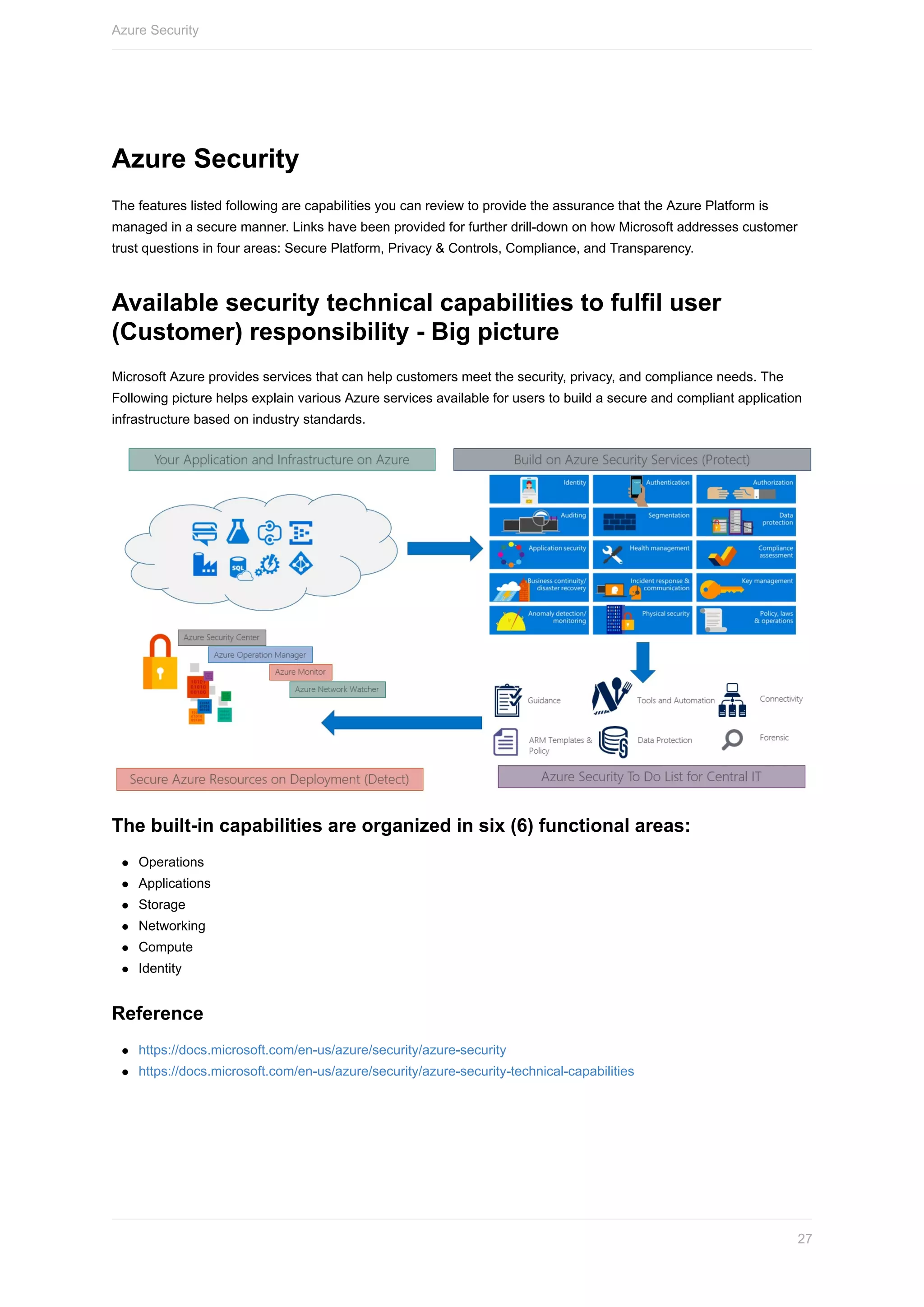 Azure	Security
The	features	listed	following	are	capabilities	you	can	review	to	provide	the	assurance	that	the	Azure	Platform	is
managed	in	a	secure	manner.	Links	have	been	provided	for	further	drill-down	on	how	Microsoft	addresses	customer
trust	questions	in	four	areas:	Secure	Platform,	Privacy	&	Controls,	Compliance,	and	Transparency.
Available	security	technical	capabilities	to	fulfil	user
(Customer)	responsibility	-	Big	picture
Microsoft	Azure	provides	services	that	can	help	customers	meet	the	security,	privacy,	and	compliance	needs.	The
Following	picture	helps	explain	various	Azure	services	available	for	users	to	build	a	secure	and	compliant	application
infrastructure	based	on	industry	standards.
The	built-in	capabilities	are	organized	in	six	(6)	functional	areas:
Operations
Applications
Storage
Networking
Compute
Identity
Reference
https://docs.microsoft.com/en-us/azure/security/azure-security
https://docs.microsoft.com/en-us/azure/security/azure-security-technical-capabilities
Azure	Security
27
 