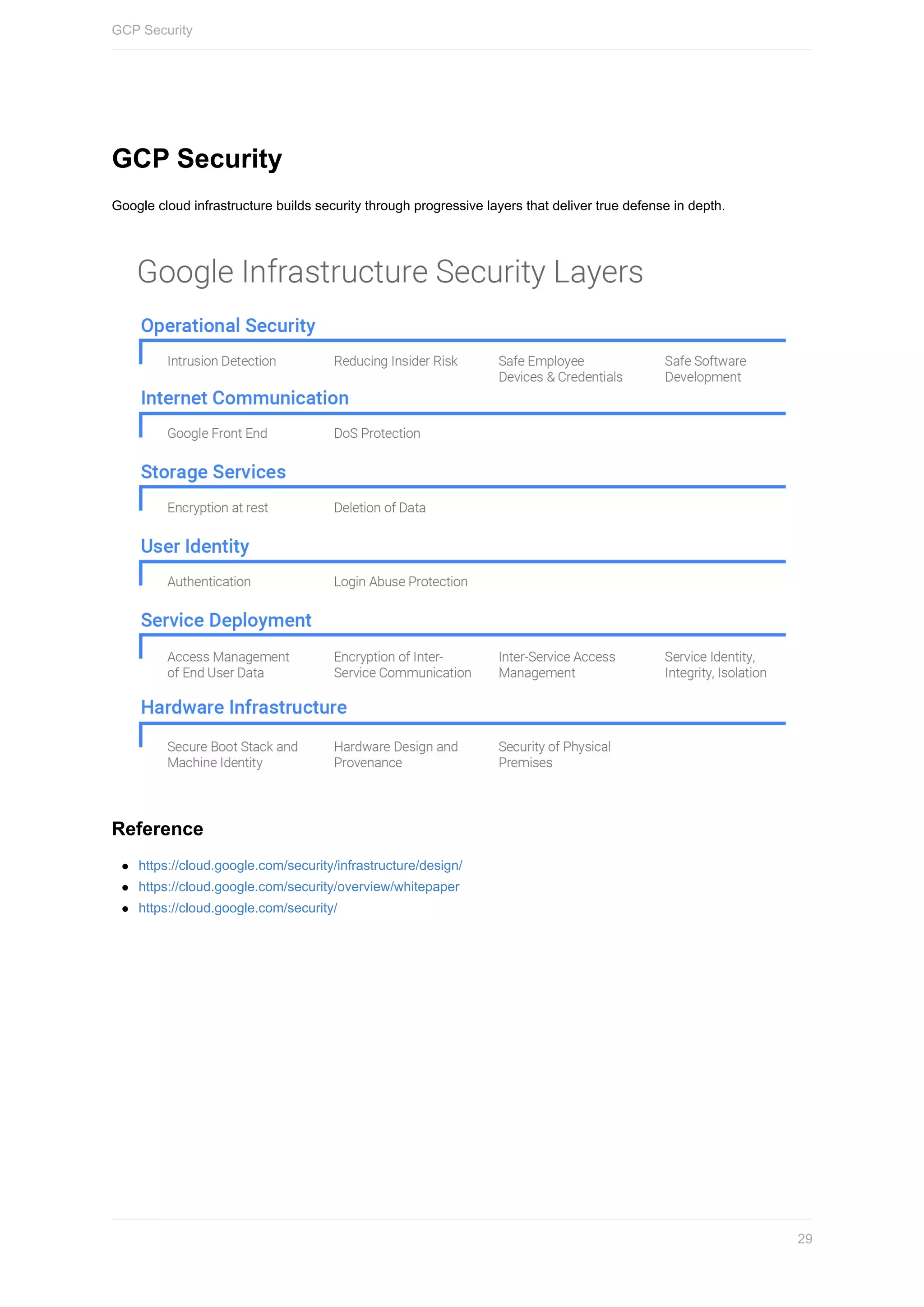 GCP	Security
Google	cloud	infrastructure	builds	security	through	progressive	layers	that	deliver	true	defense	in	depth.
Reference
https://cloud.google.com/security/infrastructure/design/
https://cloud.google.com/security/overview/whitepaper
https://cloud.google.com/security/
GCP	Security
29
 