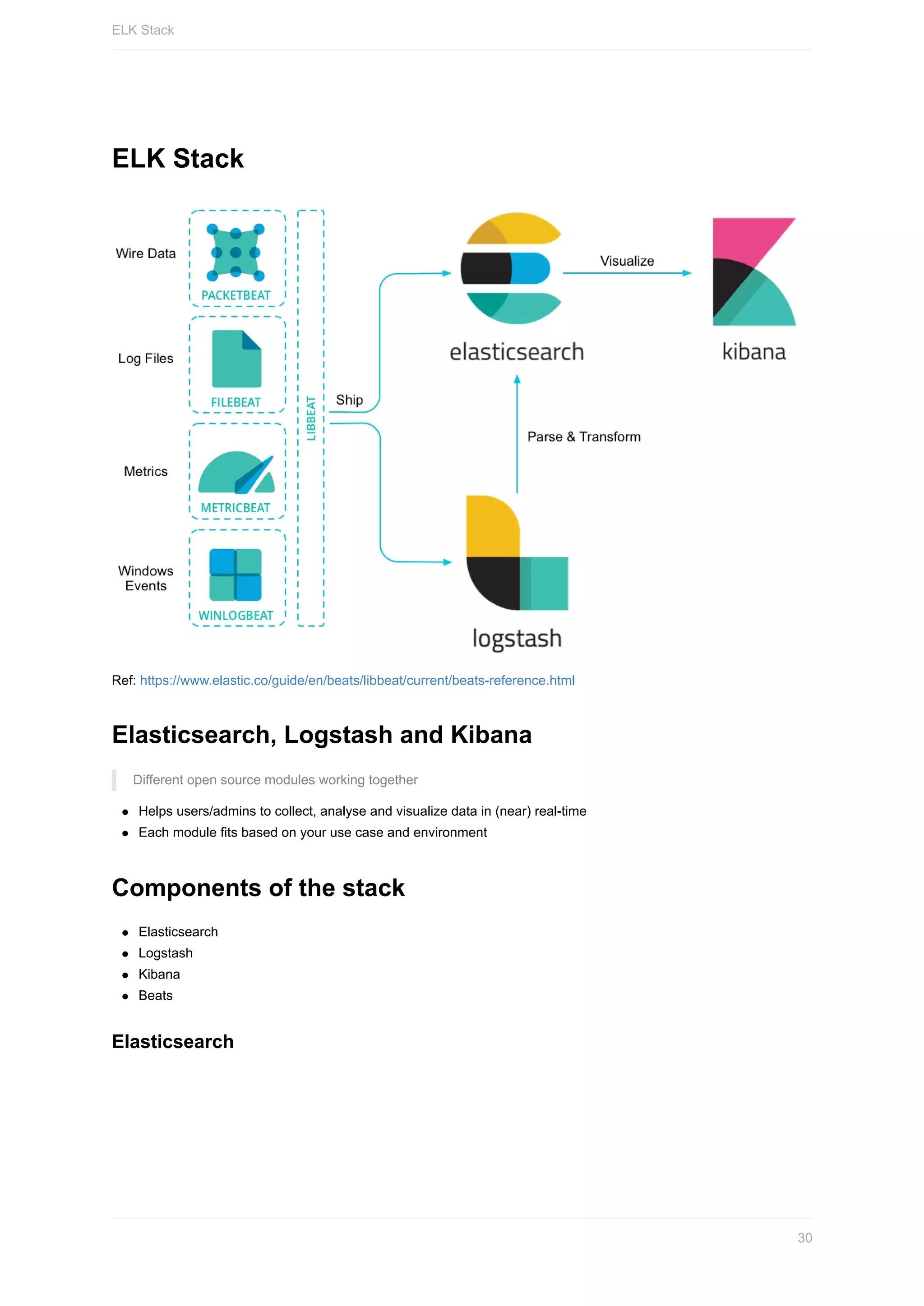 ELK	Stack
Ref:	https://www.elastic.co/guide/en/beats/libbeat/current/beats-reference.html
Elasticsearch,	Logstash	and	Kibana
Different	open	source	modules	working	together
Helps	users/admins	to	collect,	analyse	and	visualize	data	in	(near)	real-time
Each	module	fits	based	on	your	use	case	and	environment
Components	of	the	stack
Elasticsearch
Logstash
Kibana
Beats
Elasticsearch
ELK	Stack
30
 