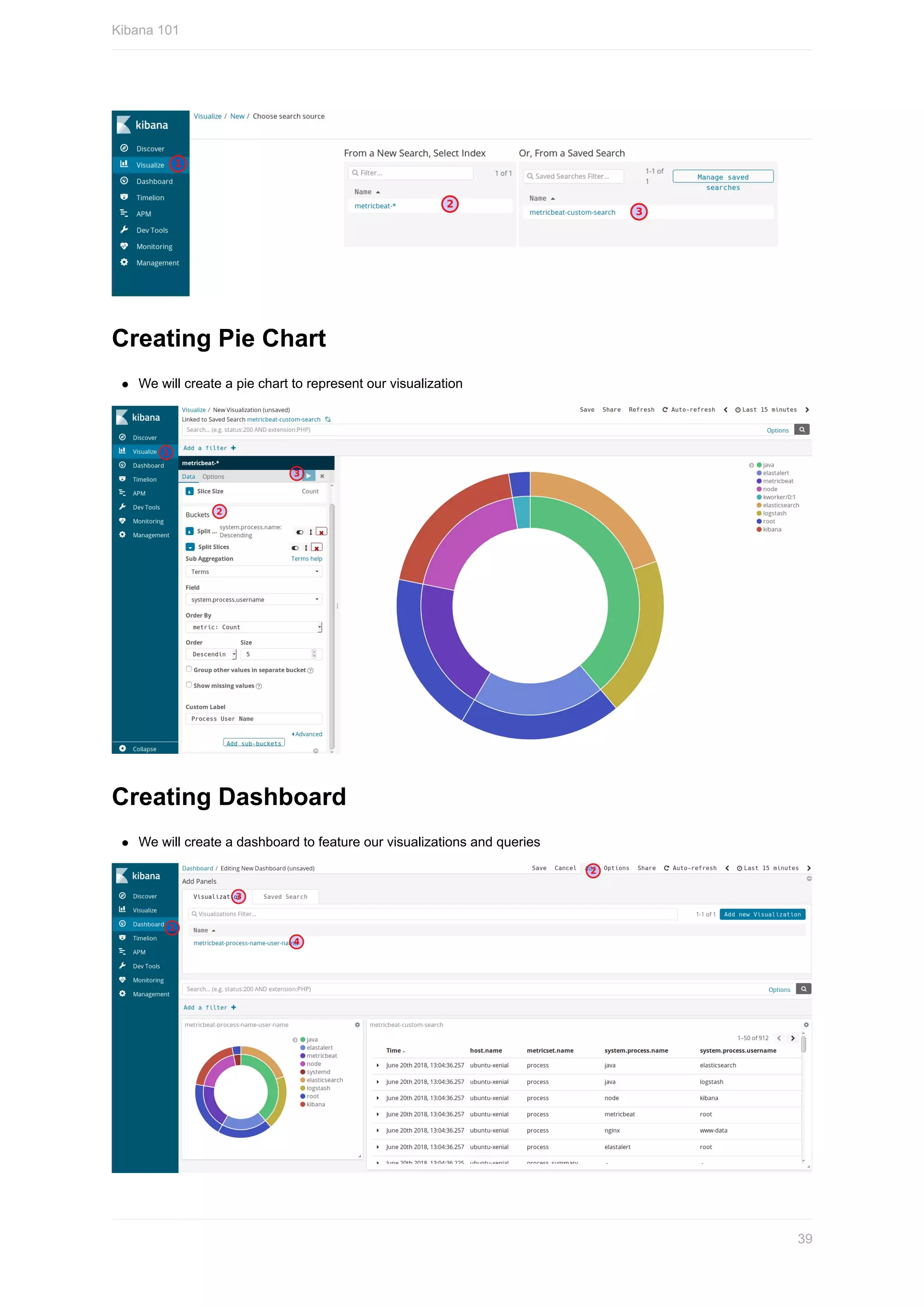 Creating	Pie	Chart
We	will	create	a	pie	chart	to	represent	our	visualization
Creating	Dashboard
We	will	create	a	dashboard	to	feature	our	visualizations	and	queries
Kibana	101
39
 