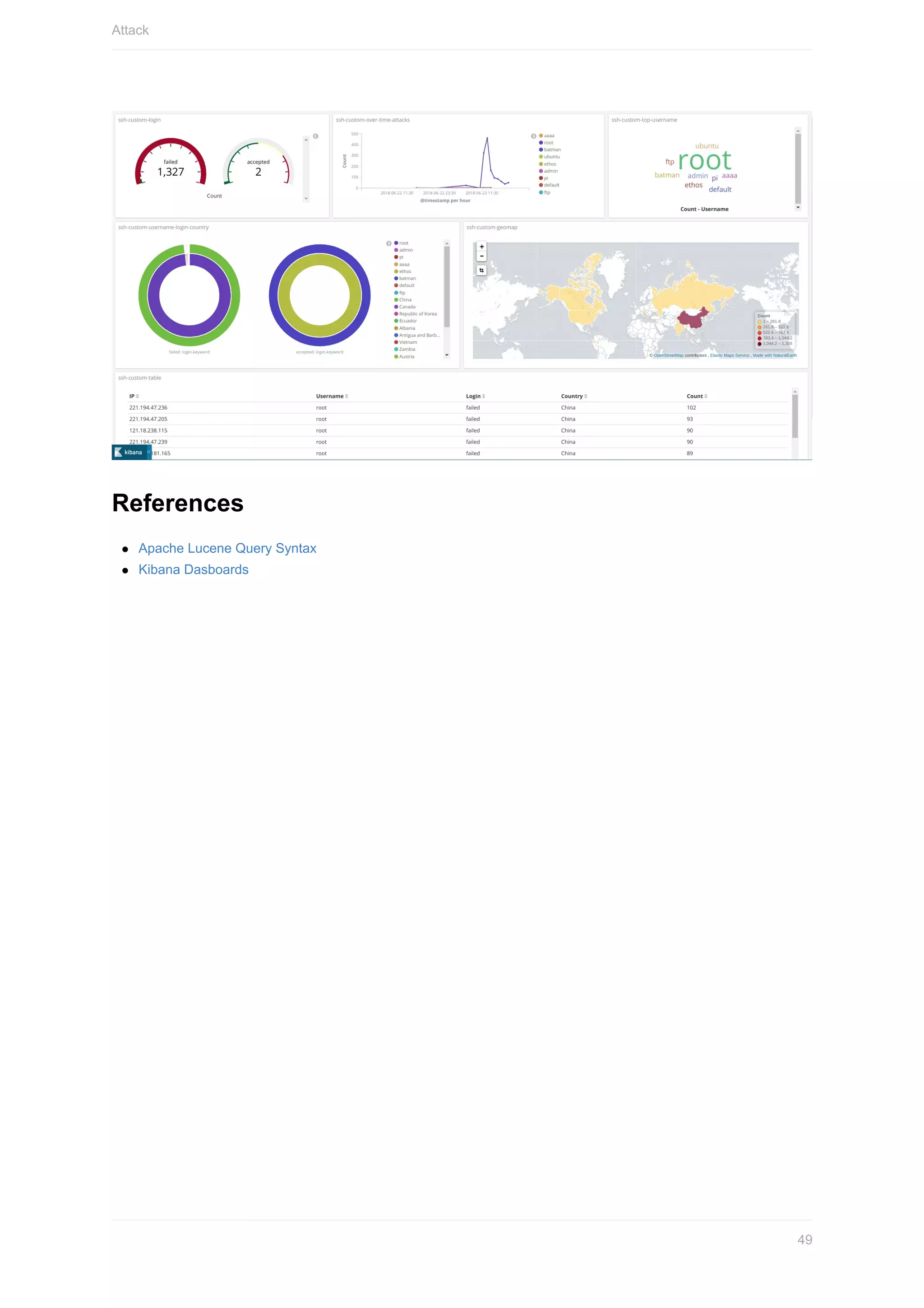 References
Apache	Lucene	Query	Syntax
Kibana	Dasboards
Attack
49
 