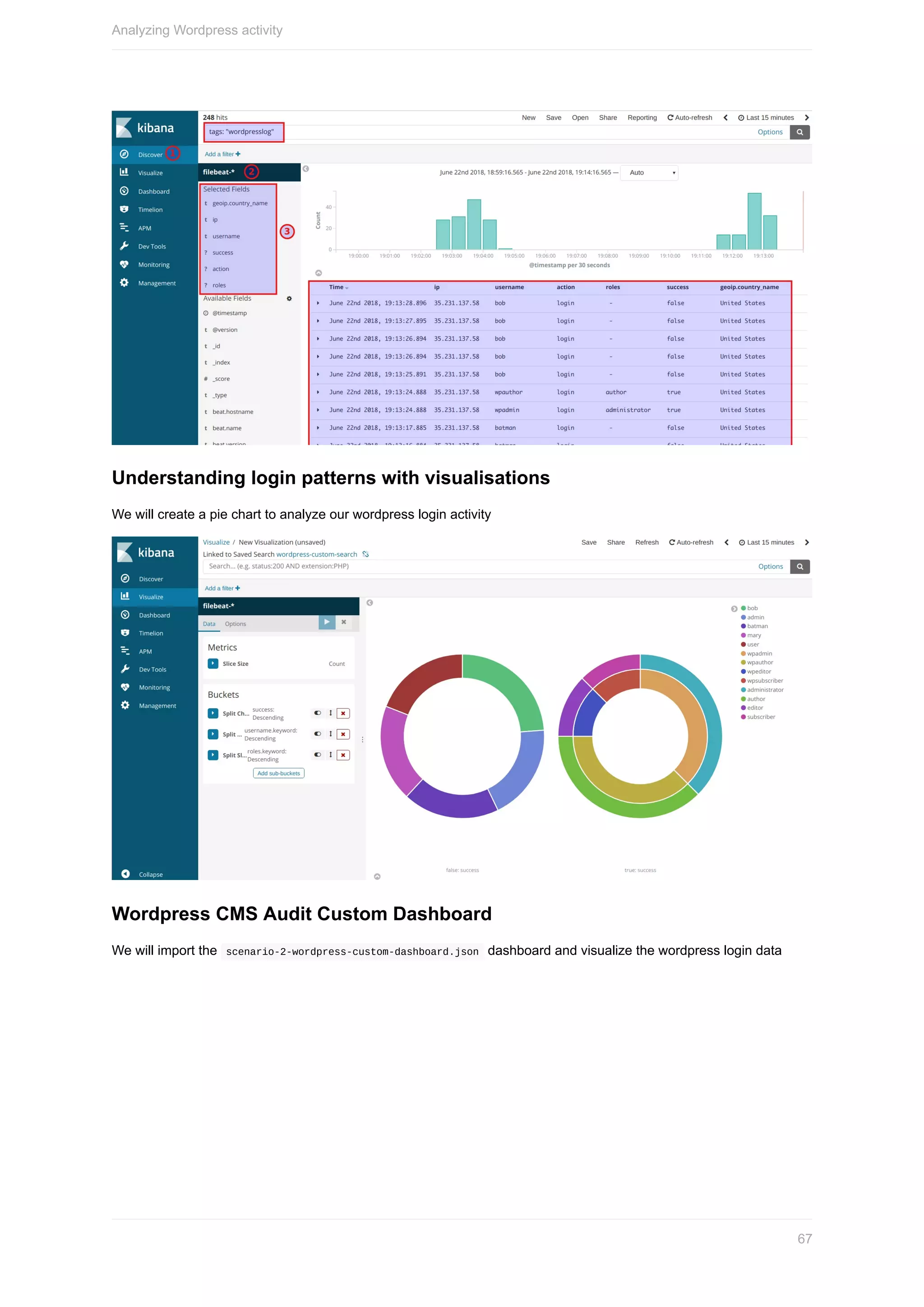 Understanding	login	patterns	with	visualisations
We	will	create	a	pie	chart	to	analyze	our	wordpress	login	activity
Wordpress	CMS	Audit	Custom	Dashboard
We	will	import	the		scenario-2-wordpress-custom-dashboard.json		dashboard	and	visualize	the	wordpress	login	data
Analyzing	Wordpress	activity
67
 