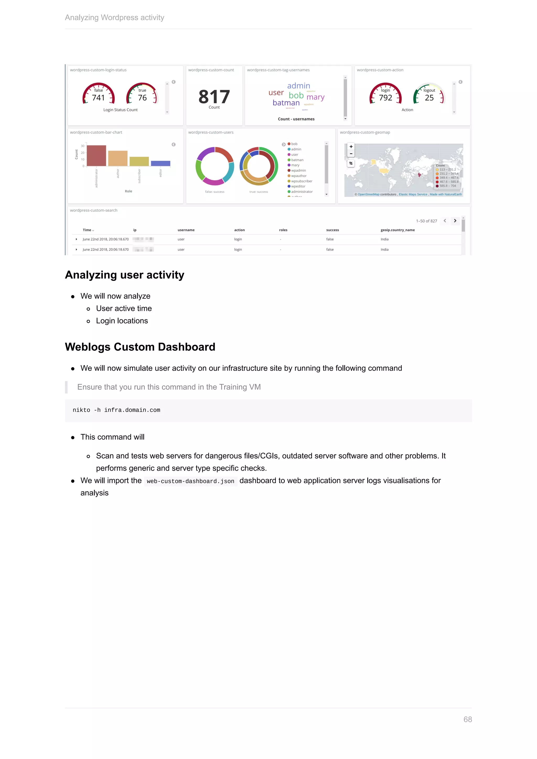 Analyzing	user	activity
We	will	now	analyze
User	active	time
Login	locations
Weblogs	Custom	Dashboard
We	will	now	simulate	user	activity	on	our	infrastructure	site	by	running	the	following	command
Ensure	that	you	run	this	command	in	the	Training	VM
nikto	-h	infra.domain.com
This	command	will
Scan	and	tests	web	servers	for	dangerous	files/CGIs,	outdated	server	software	and	other	problems.	It
performs	generic	and	server	type	specific	checks.
We	will	import	the		web-custom-dashboard.json		dashboard	to	web	application	server	logs	visualisations	for
analysis
Analyzing	Wordpress	activity
68
 