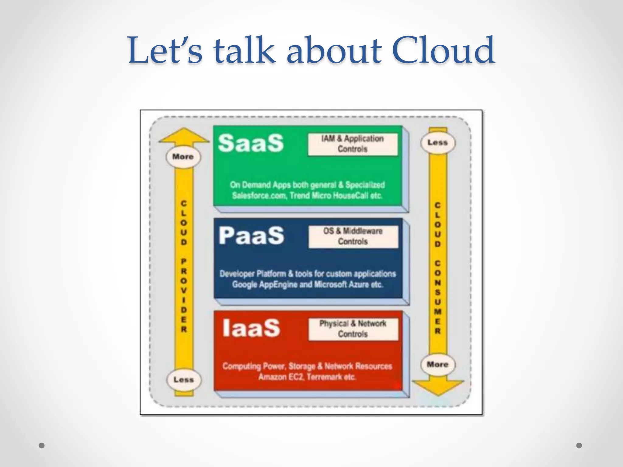 Let’s talk about Cloud
 