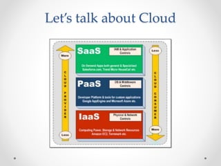 Let’s talk about Cloud
 
