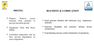 DRYING
 Purpose: Remove excess
moisture from granules to
prevent microbial growth.
 Equipment: Fluid Bed Dryer
(FBD).
 Controlled temperature and air
flow prevent degradation of
active ingredients.
BLENDING & LUBRICATION
 Dried granules blended with lubricants (e.g., magnesium
stearate).
 Improves flowability and prevents sticking during
compression.
 Final blending ensures uniform distribution of ingredients.
 