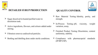 DETAILED SYRUP PRODUCTION
 Sugar dissolved in heated purified water in
dissolution tank.
 Active ingredients, flavours, and colours added under
stirring.
 Filtration removes undissolved particles.
 Bottling and labelling done under sterile conditions.
QUALITY CONTROL
 Raw Material Testing: Identity, purity, and
strength.
 In-Process Testing: pH, viscosity, weight
variation, assay.
 Finished Product Testing: Dissolution, content
uniformity, stability.
 Compliance with pharmacopeial standards
(IP/BP/USP).
 