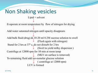 Non Shaking vesicles
Lipid + solvent
Evaporate at room temperature by flow of nitrogen for drying
Add water saturated nitrogen until opacity disappears
Add bulk fluid (drug) & 10-20 ml 0.2M sucrose solution to swell
(Flush again with nitrogen)
Stand for 2 hrs at 37º c, do not disturb for 2 hrs
(Swirl to yield milky dispersion )
Centrifuge at 12000 rpm for 10 min at room temp
(MLV on surface is removed)
To remaining fluid add iso-osmolar glucose solution
( centrifuge at 12000 rpm)
LUV is formed
4/1/2019 13
 
