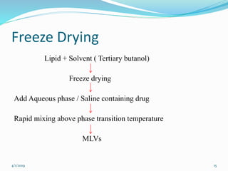 Freeze Drying
Lipid + Solvent ( Tertiary butanol)
Freeze drying
Add Aqueous phase / Saline containing drug
Rapid mixing above phase transition temperature
MLVs
4/1/2019 15
 