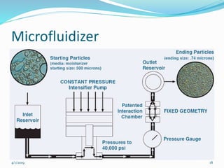 Microfluidizer
4/1/2019 18
 