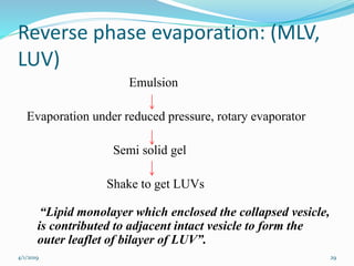 Reverse phase evaporation: (MLV,
LUV)
Emulsion
Evaporation under reduced pressure, rotary evaporator
Semi solid gel
Shake to get LUVs
“Lipid monolayer which enclosed the collapsed vesicle,
is contributed to adjacent intact vesicle to form the
outer leaflet of bilayer of LUV”.
4/1/2019 29
 