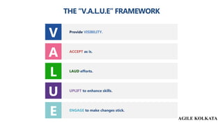 THE “V.A.L.U.E” FRAMEWORK
V
A
L
U
E
Provide VISIBILITY.
ACCEPT as is.
LAUD efforts.
UPLIFT to enhance skills.
ENGAGE to ma...