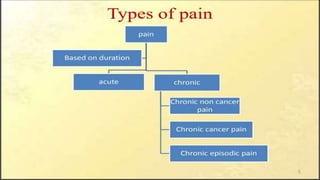 Types of pain and assessment of pain | PPTX