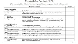 Types of pain and assessment of pain | PPTX