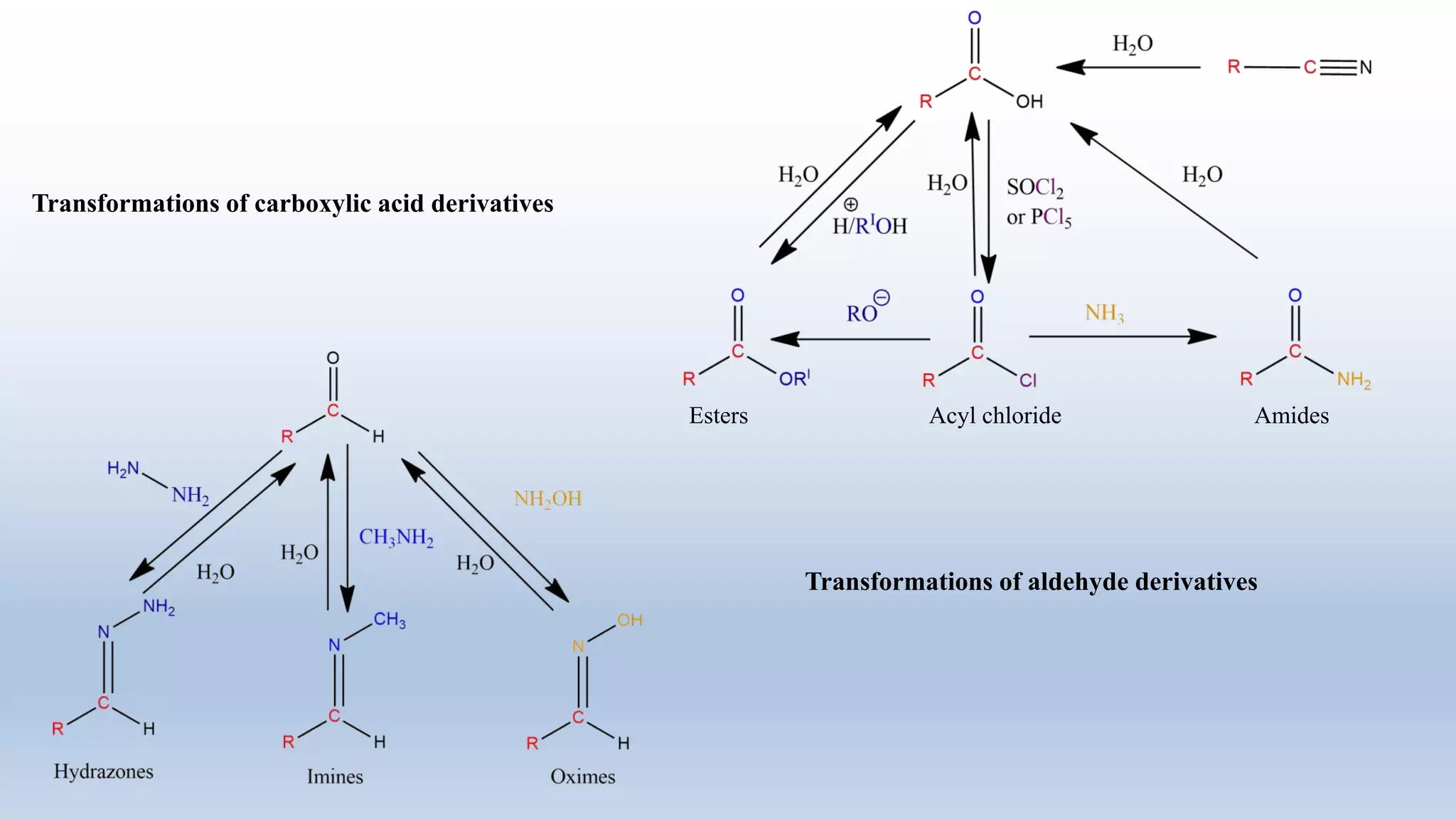 Transformations of carboxylic acid derivatives
Esters Acyl chloride Amides
Transformations of aldehyde derivatives
 