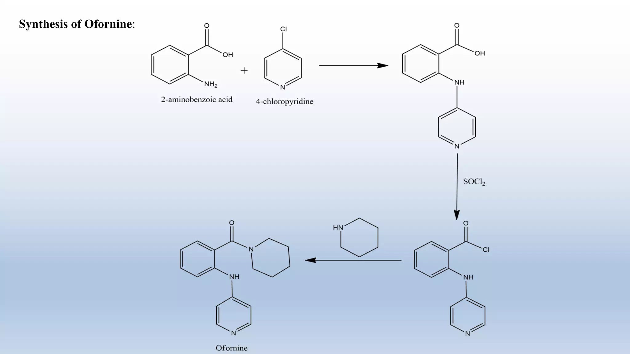 Synthesis of Ofornine:
 