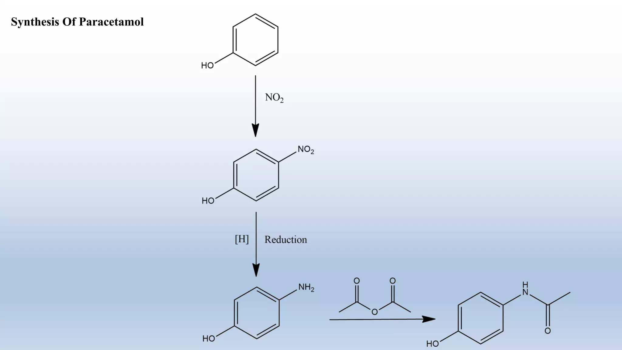 Synthesis Of Paracetamol
 