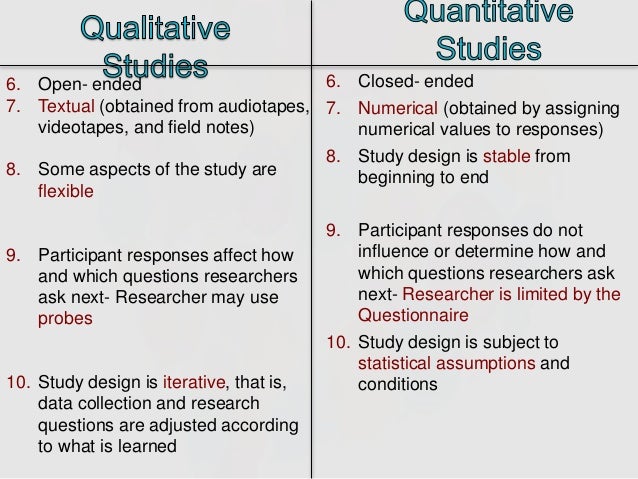 examples topic of qualitative research