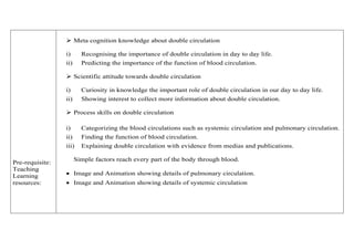 Pre-requisite: Teaching Learning resources: 
 Meta cognition knowledge about double circulation 
i) Recognising the importance of double circulation in day to day life. 
ii) Predicting the importance of the function of blood circulation. 
 Scientific attitude towards double circulation 
i) Curiosity in knowledge the important role of double circulation in our day to day life. 
ii) Showing interest to collect more information about double circulation. 
 Process skills on double circulation 
i) Categorizing the blood circulations such as systemic circulation and pulmonary circulation. 
ii) Finding the function of blood circulation. 
iii) Explaining double circulation with evidence from medias and publications. 
Simple factors reach every part of the body through blood. 
 Image and Animation showing details of pulmonary circulation. 
 Image and Animation showing details of systemic circulation 
 