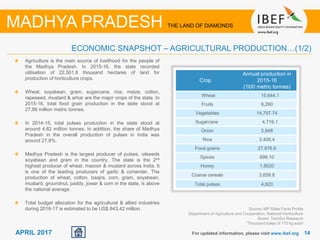 1414APRIL 2017
Source: MP State Facts Profile
Department of Agriculture and Cooperation, National Horticulture
Board, TechSci Research
1Thousand bales of 170 kg each
Crop
Annual production in
2015-16
(‘000 metric tonnes)
Wheat 15,644.1
Fruits 6,290
Vegetables 14,797.74
Sugarcane 4,716.1
Onion 2,848
Rice 3,408.4
Food grains 27,876.6
Spices 699.10
Honey 1.8520
Coarse cereals 3,658.8
Total pulses 4,820
Agriculture is the main source of livelihood for the people of
the Madhya Pradesh. In 2015-16, the state recorded
utilisation of 22,501.8 thousand hectares of land for
production of horticulture crops.
Wheat, soyabean, gram, sugarcane, rice, maize, cotton,
rapeseed, mustard & arhar are the major crops of the state. In
2015-16, total food grain production in the state stood at
27.88 million metric tonnes.
In 2014-15, total pulses production in the state stood at
around 4.82 million tonnes. In addition, the share of Madhya
Pradesh in the overall production of pulses in India was
around 27.8%.
Madhya Pradesh is the largest producer of pulses, oilseeds
soyabean and gram in the country. The state is the 2nd
highest producer of wheat, masoor & mustard across India. It
is one of the leading producers of garlic & coriander. The
production of wheat, cotton, baajra, corn, gram, soyabean,
mustard, groundnut, paddy, jowar & corn in the state, is above
the national average.
Total budget allocation for the agricultural & allied industries
during 2016-17 is estimated to be US$ 843.42 million.
For updated information, please visit www.ibef.org
ECONOMIC SNAPSHOT – AGRICULTURAL PRODUCTION…(1/2)
MADHYA PRADESH THE LAND OF DIAMONDS
 