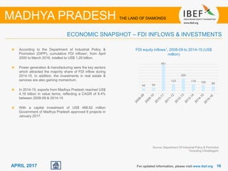 1616APRIL 2017 For updated information, please visit www.ibef.org
ECONOMIC SNAPSHOT – FDI INFLOWS & INVESTMENTS
MADHYA PRADESH THE LAND OF DIAMONDS
According to the Department of Industrial Policy &
Promotion (DIPP), cumulative FDI inflows1, from April
2000 to March 2016, totalled to US$ 1.29 billion.
Power generation & manufacturing were the key sectors
which attracted the majority share of FDI inflow during
2014-15. In addition, the investments in real estate &
services are also gaining momentum.
In 2014-15, exports from Madhya Pradesh reached US$
4.19 billion in value terms, reflecting a CAGR of 8.4%
between 2008-09 & 2014-15
With a capital investment of US$ 488.62 million
Government of Madhya Pradesh approved 6 projects in
January 2017.
FDI equity inflows1, 2008-09 to 2014-15 (US$
million)
Source: Department Of Industrial Policy & Promotion
1Including Chhattisgarh;
44 54
451
123
220
119 100 80
 