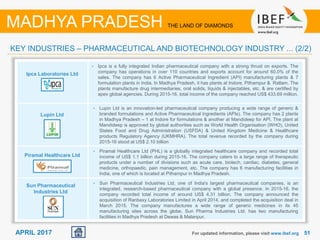 5151APRIL 2017 For updated information, please visit www.ibef.org
KEY INDUSTRIES – PHARMACEUTICAL AND BIOTECHNOLOGY INDUSTRY ... (2/2)
MADHYA PRADESH THE LAND OF DIAMONDS
Ipca Laboratories Ltd
Lupin Ltd
Piramal Healthcare Ltd
Sun Pharmaceutical
Industries Ltd
• Ipca is a fully integrated Indian pharmaceutical company with a strong thrust on exports. The
company has operations in over 110 countries and exports account for around 60.0% of the
sales. The company has 6 Active Pharmaceutical Ingredient (API) manufacturing plants & 7
formulation plants in India. In Madhya Pradesh, it has plants at Indore, Pithampur & Ratlam. The
plants manufacture drug intermediaries, oral solids, liquids & injectables, etc. & are certified by
apex global agencies. During 2015-16, total income of the company reached US$ 433.69 million.
• Lupin Ltd is an innovation-led pharmaceutical company producing a wide range of generic &
branded formulations and Active Pharmaceutical Ingredients (APIs). The company has 2 plants
in Madhya Pradesh – 1 at Indore for formulations & another at Mandideep for API. The plant at
Mandideep is approved by global authorities such as World Health Organisation (WHO), United
States Food and Drug Administration (USFDA) & United Kingdom Medicine & Healthcare
products Regulatory Agency (UKMHRA). The total revenue recorded by the company during
2015-16 stood at US$ 2.10 billion
• Piramal Healthcare Ltd (PHL) is a globally integrated healthcare company and recorded total
income of US$ 1.1 billion during 2015-16. The company caters to a large range of therapeutic
products under a number of divisions such as acute care, biotech, cardiac, diabetes, general
medicine, orthopaedic, pain management, etc. The company has 6 manufacturing facilities in
India, one of which is located at Pithampur in Madhya Pradesh.
• Sun Pharmaceutical Industries Ltd, one of India's largest pharmaceutical companies, is an
integrated, research-based pharmaceutical company with a global presence. In 2015-16, the
company recorded total income of around US$ 4.31 billion. The company announced the
acquisition of Ranbaxy Laboratories Limited in April 2014, and completed the acquisition deal in
March 2015. The company manufactures a wide range of generic medicines in its 45
manufacturing sites across the globe. Sun Pharma Industries Ltd. has two manufacturing
facilities in Madhya Pradesh at Dewas & Malanpur.
 