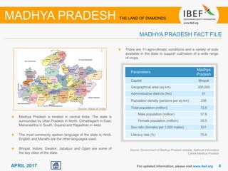66APRIL 2017 For updated information, please visit www.ibef.org
MADHYA PRADESH FACT FILE
Madhya Pradesh is located in central India. The state is
surrounded by Uttar Pradesh in North, Chhattisgarh in East,
Maharashtra in South, Gujarat and Rajasthan in west.
The most commonly spoken language of the state is Hindi.
English and Marathi are the other languages used.
Bhopal, Indore, Gwalior, Jabalpur and Ujjain are some of
the key cities of the state.
There are 11 agro-climatic conditions and a variety of soils
available in the state to support cultivation of a wide range
of crops.
Source: Government of Madhya Pradesh website, National Informatics
Centre Madhya Pradesh
Parameters
Madhya
Pradesh
Capital Bhopal
Geographical area (sq km) 308,000
Administrative districts (No) 51
Population density (persons per sq km) 236
Total population (million) 72.6
Male population (million) 37.6
Female population (million) 35.0
Sex ratio (females per 1,000 males) 931
Literacy rate (%) 70.6
MADHYA PRADESH THE LAND OF DIAMONDS
Source: Maps of India
 