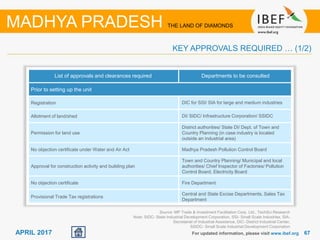 6767APRIL 2017 For updated information, please visit www.ibef.org
KEY APPROVALS REQUIRED … (1/2)
MADHYA PRADESH THE LAND OF DIAMONDS
List of approvals and clearances required Departments to be consulted
Prior to setting up the unit
Registration DIC for SSI/ SIA for large and medium industries
Allotment of land/shed DI/ SIDC/ Infrastructure Corporation/ SSIDC
Permission for land use
District authorities/ State DI/ Dept. of Town and
Country Planning (in case industry is located
outside an industrial area)
No objection certificate under Water and Air Act Madhya Pradesh Pollution Control Board
Approval for construction activity and building plan
Town and Country Planning/ Municipal and local
authorities/ Chief Inspector of Factories/ Pollution
Control Board, Electricity Board
No objection certificate Fire Department
Provisional Trade Tax registrations
Central and State Excise Departments, Sales Tax
Department
Source: MP Trade & Investment Facilitation Corp. Ltd., TechSci Research
Note: SIDC- State Industrial Development Corporation, SSI- Small Scale Industries, SIA-
Secretariat of Industrial Assistance, DIC- District Industrial Center,
SSIDC- Small Scale Industrial Development Corporation
 