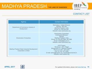 7070APRIL 2017
Agency Contact information
Department of Commerce, Industry &
Employment
Mantralaya, Vallabh Bhawan
Bhopal - 462 004
Madhya Pradesh, India
Phone: 91-755-2441061
Website: www.mpindustry.org
Directorate of Industries
Directorate of Industries
Vindhyachal Bhawan
Bhopal
Madhya Pradesh, India
Phone: 91-755-2677988, 2677966
Email: indsbpl@mp.nic.in
Website: www.mpindustry.org
Madhya Pradesh State Industrial Development
Corporation Limited
AVN Towers
192 Zone-1, M.P. Nagar
Bhopal-462 011, Madhya Pradesh
Phone: 91-755 - 427 0370
Fax: 91-755- 427 0280
E-mail: admin@mpsidc.org, mpsidc@sancharnet.in
Website: www.mpsidc.org
For updated information, please visit www.ibef.org
CONTACT LIST
MADHYA PRADESH THE LAND OF DIAMONDS
 